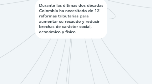 Mind Map: REFORMA TRIBUTARIA