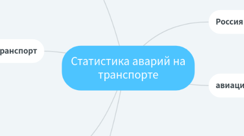 Mind Map: Статистика аварий на транспорте