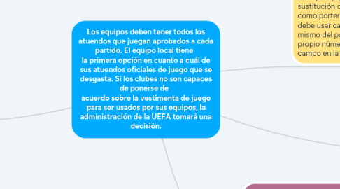 Mind Map: Los equipos deben tener todos los atuendos que juegan aprobados a cada partido. El equipo local tiene la primera opción en cuanto a cuál de sus atuendos oficiales de juego que se desgasta. Si los clubes no son capaces de ponerse de acuerdo sobre la vestimenta de juego para ser usados por sus equipos, la administración de la UEFA tomará una decisión.
