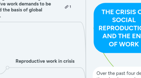 Mind Map: THE CRISIS OF SOCIAL REPRODUCTION AND THE END OF WORK