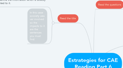 Mind Map: Estrategies for CAE Reading Part 6