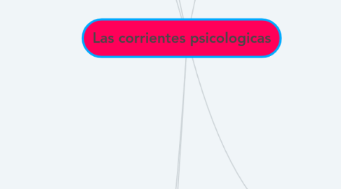 Mind Map: Las corrientes psicologicas