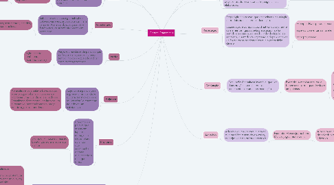 Mind Map: Classes Gramaticais