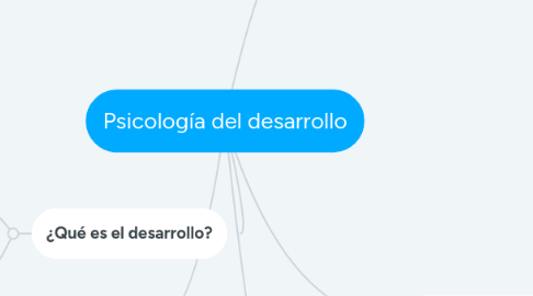 Mind Map: Psicología del desarrollo