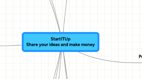 Mind Map: StartITUp Share your ideas and make money