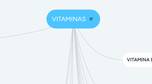 Mind Map: VITAMINAS