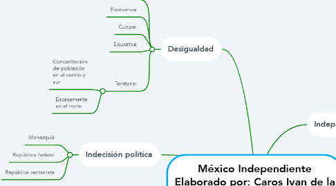 Mind Map: México Independiente Elaborado por: Caros Ivan de la Fuente Hernadnez 2CV