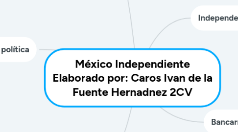 Mind Map: México Independiente Elaborado por: Caros Ivan de la Fuente Hernadnez 2CV