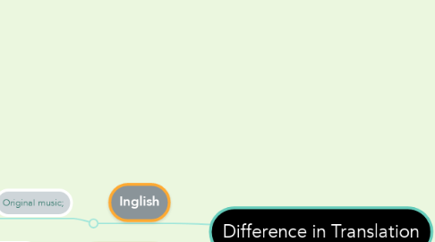Mind Map: Difference in Translation