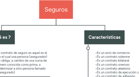 Mind Map: Seguros