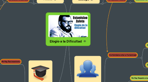 Mind Map: Elogio a la Dificultad