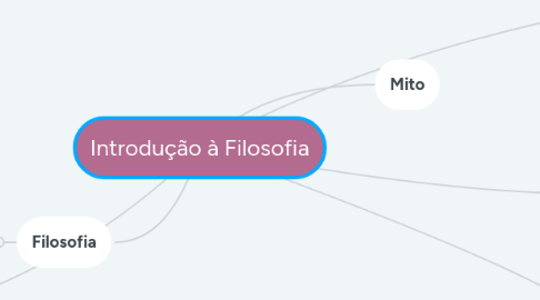 Mind Map: Introdução à Filosofia