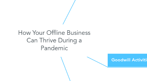 Mind Map: How Your Offline Business Can Thrive During a Pandemic