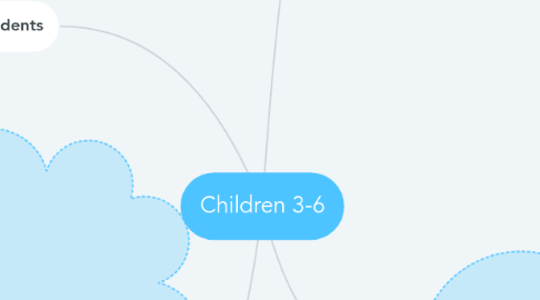 Mind Map: Children 3-6