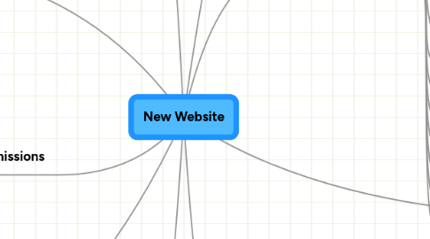 Mind Map: New Website