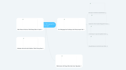 Mind Map: Cara Lancar Menggugurkan Kandungan