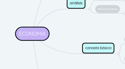 Mind Map: ECONOMIA