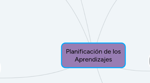 Mind Map: Planificación de los Aprendizajes