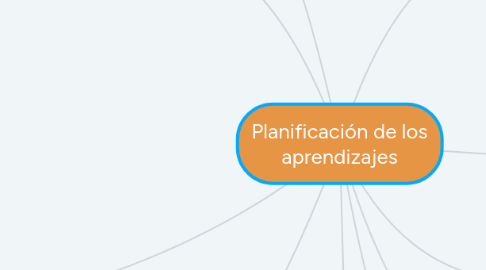 Mind Map: Planificación de los aprendizajes