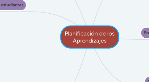 Mind Map: Planificación de los Aprendizajes