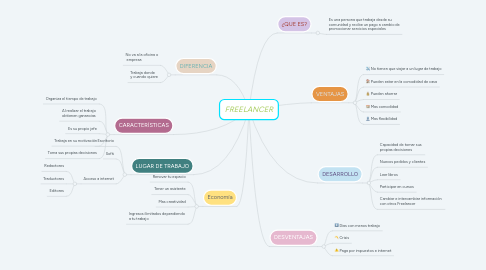 Mind Map: FREELANCER