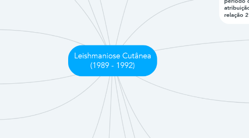 Mind Map: Leishmaniose Cutânea (1989 - 1992)