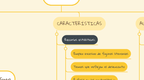 Mind Map: BARROCO