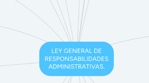 Mind Map: LEY GENERAL DE RESPONSABILIDADES ADMINISTRATIVAS.