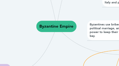 Mind Map: Byzantine Empire
