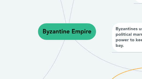 Mind Map: Byzantine Empire