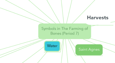 Mind Map: Symbols in The Farming of Bones (Period 7)