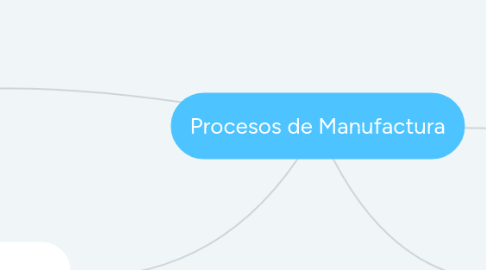 Mind Map: Procesos de Manufactura