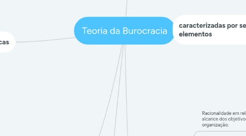 Mind Map: Teoria da Burocracia