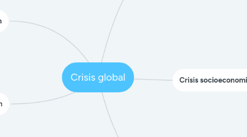 Mind Map: Crisis global