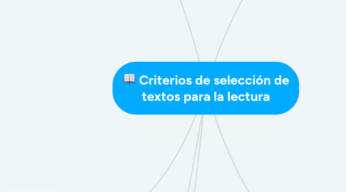 Mind Map: Criterios de selección de textos para la lectura