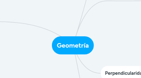 Mind Map: Geometría