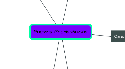 Mind Map: Pueblos Prehispánicos