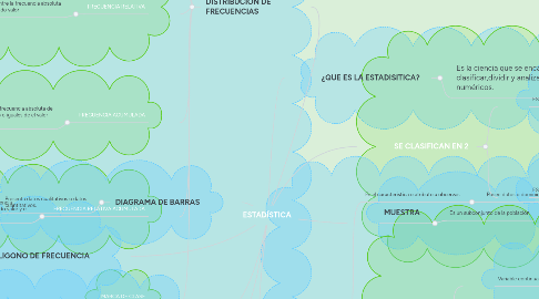 Mind Map: ESTADÍSTICA