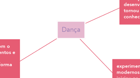 Mind Map: Dança