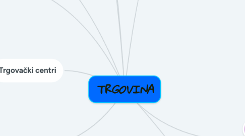 Mind Map: TRGOVINA