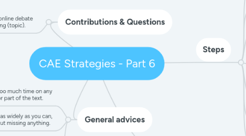 Mind Map: CAE Strategies - Part 6