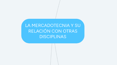Mind Map: LA MERCADOTECNIA Y SU RELACIÓN CON OTRAS DISCIPLINAS