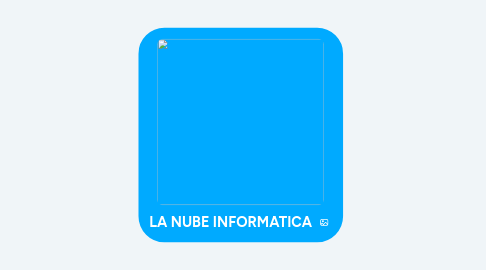 Mind Map: LA NUBE INFORMATICA