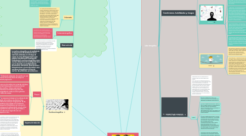 Mind Map: ETNOGRAFÍA; EDUARDO RESTREPO