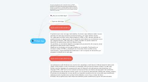 Mind Map: Web App