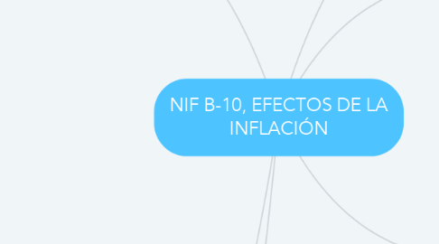 Mind Map: NIF B-10, EFECTOS DE LA INFLACIÓN