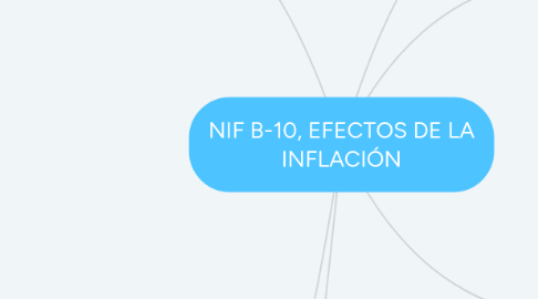 Mind Map: NIF B-10, EFECTOS DE LA INFLACIÓN