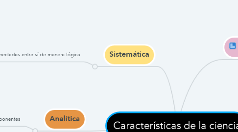 Mind Map: Características de la ciencia