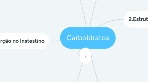 Mind Map: Carboidratos