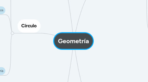 Mind Map: Geometría